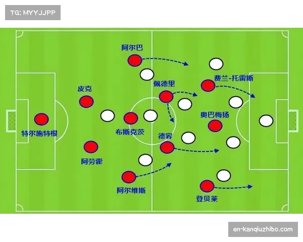 巴萨传控体系融入快速推进 阶段性复盘其进攻节奏变化节点 巴萨传控体系融入快速推进 阶段性复盘其进攻节奏变化节点