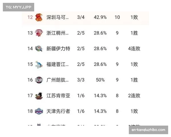 山东篮板球全面压制，内线控制力击溃辽宁攻防节奏